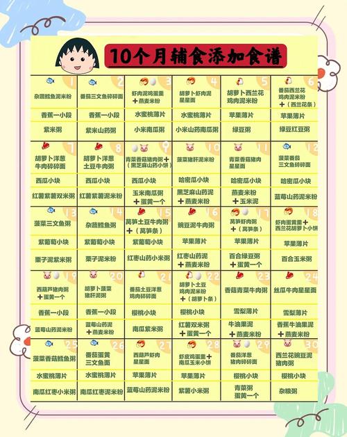乌鲁木齐代生咨询机构:宝宝10个月辅食