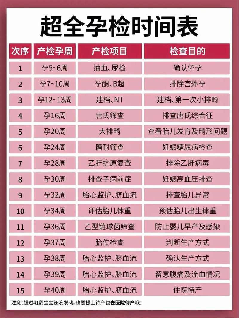 乌鲁木齐代生中心:孕妇生化检查是什么